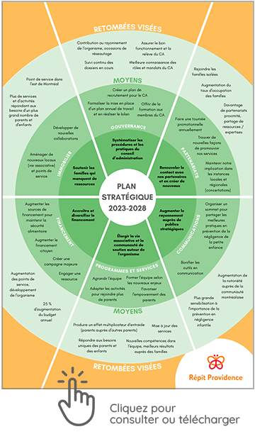 Plan stratégique 2023-2028 de l'organisme communautaire Répit Providence pour venir en aide aux familles de l'est de Montréal afin de prévenir la négligence des jeunes enfants